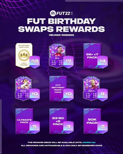 FIFA 23 FUT Birthday Swaps: Token Tracker & Rewards